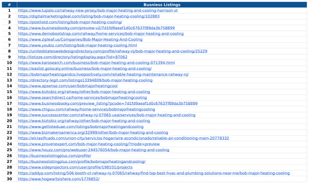 Bob Major Heating & Cooling report excerpt: Business-listing activity. Off-page activity report.