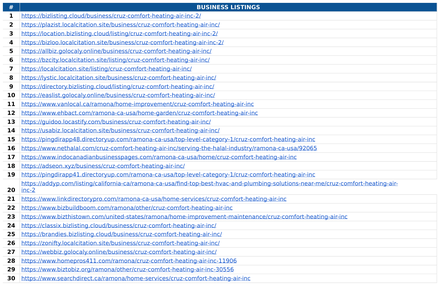 Cruz Comfort Heating & Air report excerpt: Business-listing activity. Off-page activity report.