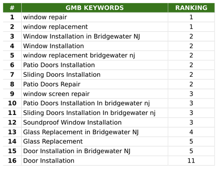 EJV Windows report excerpt: Reported local keyword positions. Keyword tracking report.