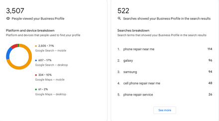 Galaxy Cell World report excerpt: Profile discovery and search terms. Google Business Profile.