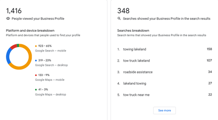 Lakeland Car Towing report excerpt: Local discovery snapshot. Google Business Profile.