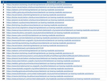 Lakeland Car Towing report excerpt: Business-listing activity. Off-page activity report.