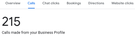 Phone Repair and More report excerpt: Calls recorded from the profile. Google Business Profile.