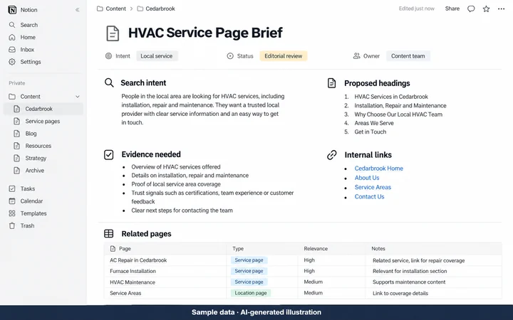 Notion: Search-led content brief. AI-generated illustration.