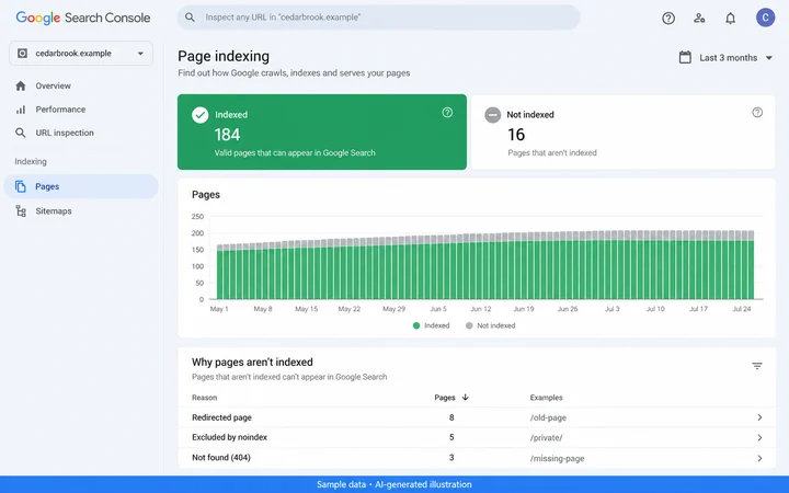 Google Search Console: Page indexing and validation. AI-generated illustration.