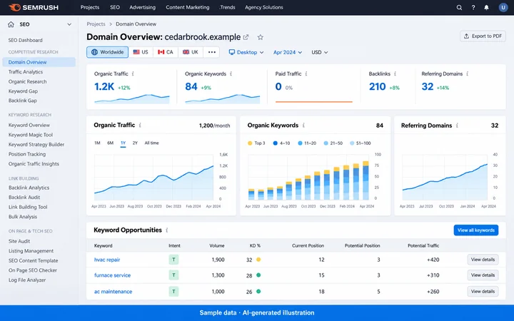 Semrush: Search opportunities and domain overview. AI-generated illustration.