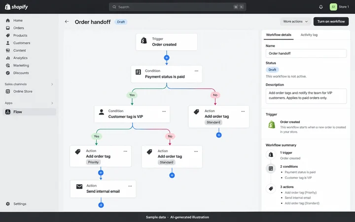 Shopify Flow: Order and customer automation. AI-generated illustration.