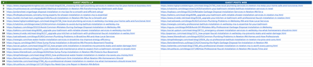 RoLik Plumbing report excerpt: Recorded off-site article activity. Off-page activity report.