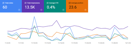 USA Security & Protection Group report excerpt: Organic search performance. Google Search Console.